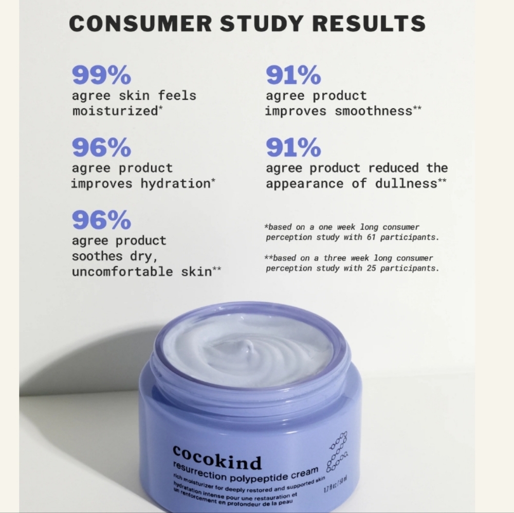 NIB COCOKIND RESURRECTION POLYPEPTIDE CREAM - Picture 6 of 15